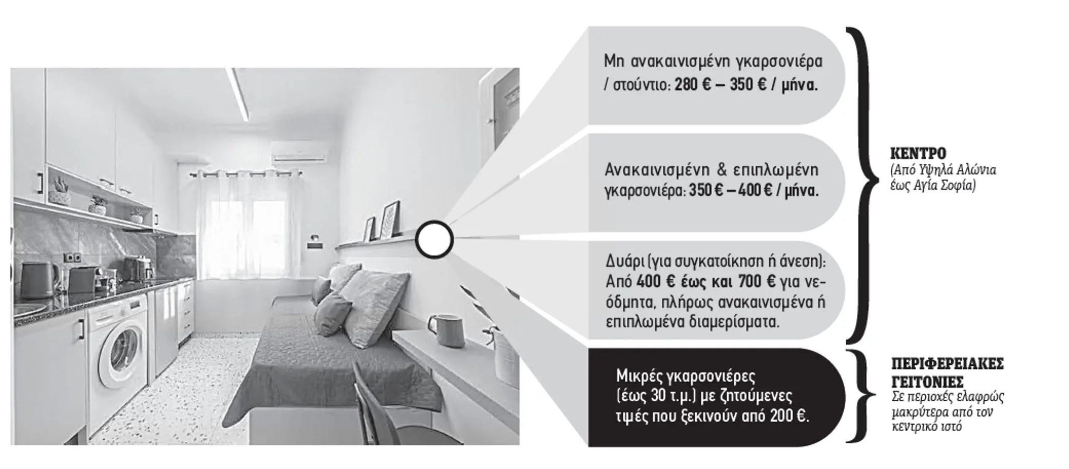 Φοιτητική στέγη: 550 ευρώ για 40 τετραγωνικά! Το «χρυσάφι» της γκαρσονιέρας και στην Πάτρα