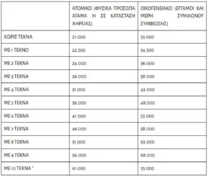 Τουρισμός για Όλους 2026-27: Η πλατφόρμα ανοίγει, τι πρέπει να προσέξετε για να μην την πατήσετε Τουρισμός για Όλους 2026-27: Η πλατφόρμα ανοίγει, τι πρέπει να προσέξετε για να μην την πατήσετε