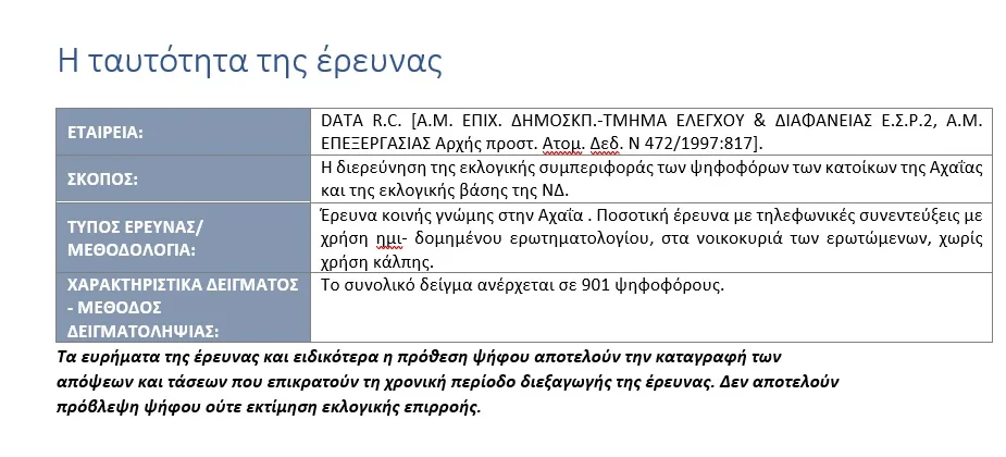 Ποιος είναι ο «ιδανικός» βουλευτής Αχαΐας; Ερευνα Data Consultants τις προτεραιότητες των Αχαιών