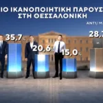 Δημοσκόπηση Marc: Στο 31% η ΝΔ, στο 16% η ΕΛ.Α.Σ. – Στο 11,5% το ΠΑΣΟΚ Δημοσκόπηση Marc: Στο 31% η ΝΔ, στο 16% η ΕΛ.Α.Σ. – Στο 11,5% το ΠΑΣΟΚ