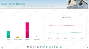 Δημοσκόπηση Metron Analysis: Η ΝΔ με 30,2% και προβάδισμα 14,4 μονάδων, με απώλειες στο 15,8% η ΕΛΑΣ