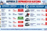 Θέρμανση, καύσιμα και μεταφορές στην Πάτρα: Γιατί θα είναι ακριβός ο χειμώνας
