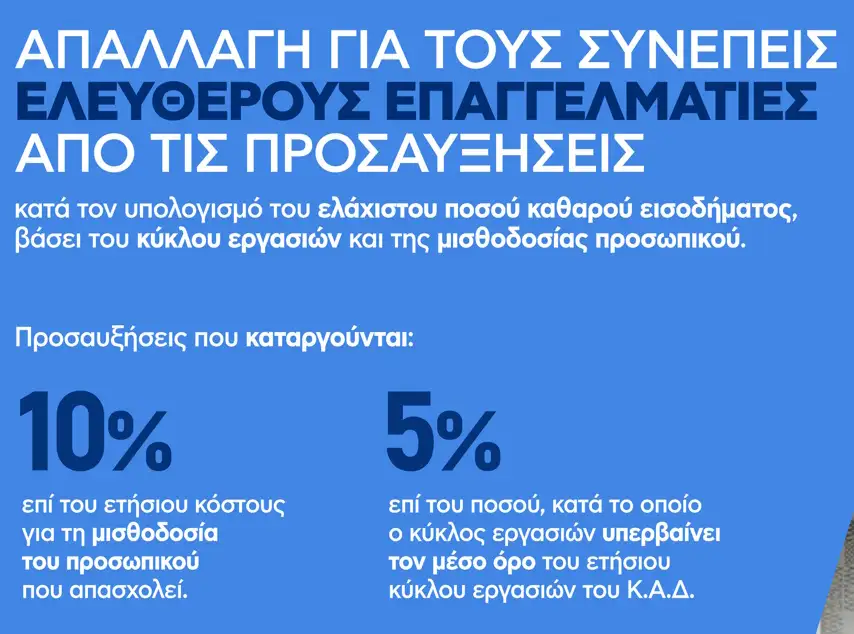 Τεκμαρτό εισόδημα: Τι καταργείται, τι μένει και πώς αλλάζει ο φόρος για τους επαγγελματίες Τεκμαρτό εισόδημα: Τι καταργείται, τι μένει και πώς αλλάζει ο φόρος για τους επαγγελματίες
