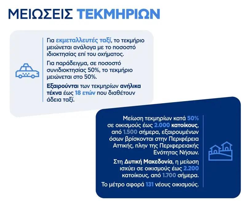 Τεκμαρτό εισόδημα: Τι καταργείται, τι μένει και πώς αλλάζει ο φόρος για τους επαγγελματίες Τεκμαρτό εισόδημα: Τι καταργείται, τι μένει και πώς αλλάζει ο φόρος για τους επαγγελματίες