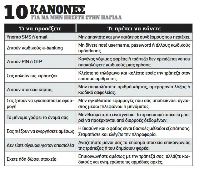 Πάτρα: Ετσι γίνονται οι απάτες - Νέα «όπλα» στα χέρια των απατεώνων