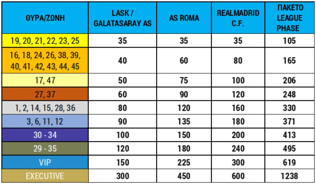 ΑΕΚ: Άρχισε η διάθεση του League Phase Pass για τα τέσσερα ματς του Champions League – Οι τιμές ΑΕΚ: Άρχισε η διάθεση του League Phase Pass για τα τέσσερα ματς του Champions League – Οι τιμές