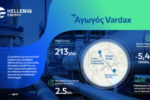 VARDAX: Ο ενεργειακός διάδρομος που συνδέει τη Θεσσαλονίκη με τα Βαλκάνια