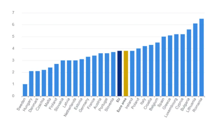 Πληθωρισμός: Στο 5,1% η Ελλάδα, στο 3,8% η Ευρωζώνη – Τι δείχνουν τα στοιχεία της Eurostat Πληθωρισμός: Στο 5,1% η Ελλάδα, στο 3,8% η Ευρωζώνη – Τι δείχνουν τα στοιχεία της Eurostat