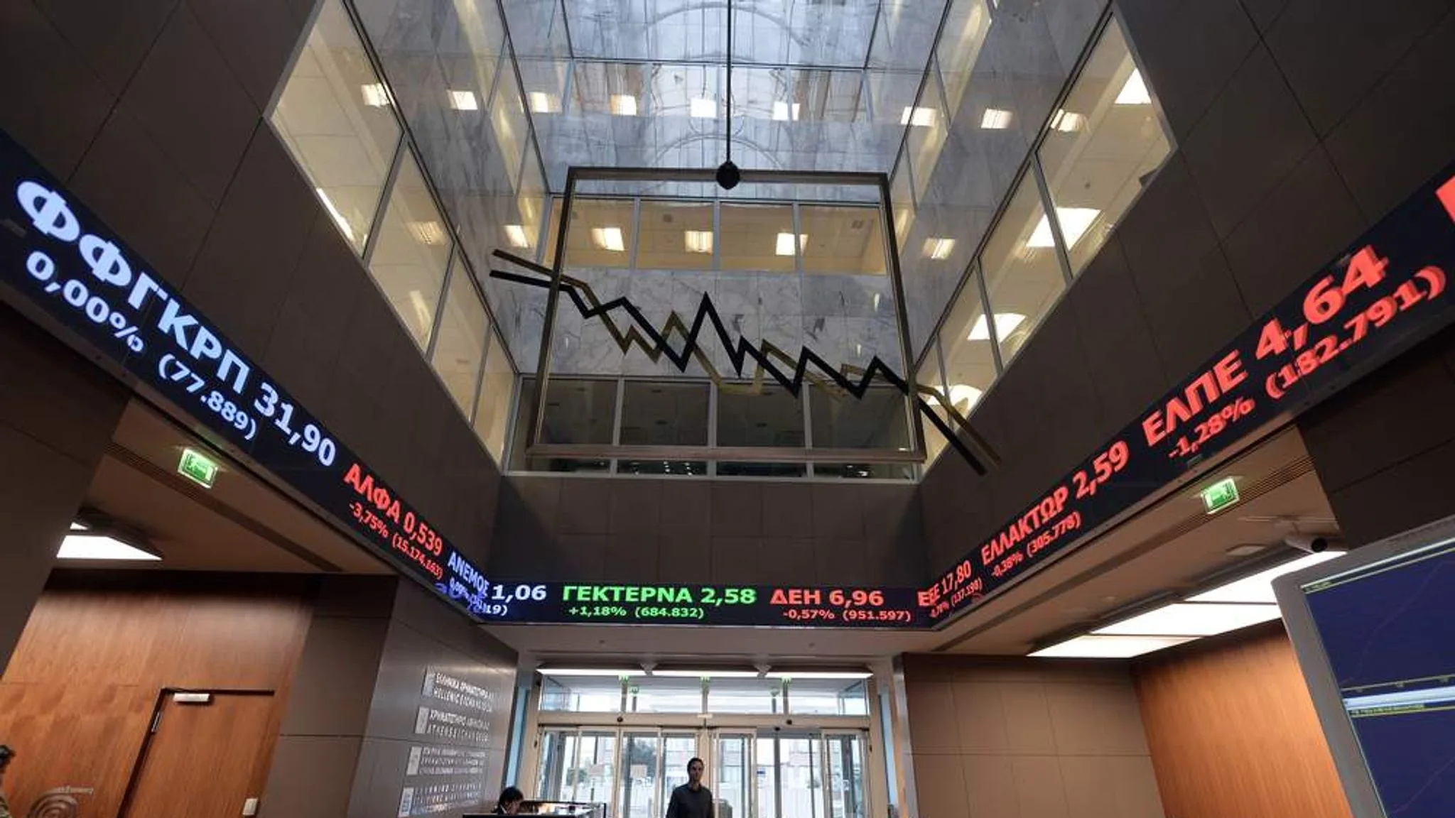 Χρηματιστήριο Αθηνών: Κάτω από τις 2.600 μονάδες με πτώση 0,83% – Ποιες μετοχές δέχθηκαν πιέσεις Χρηματιστήριο Αθηνών: Κάτω από τις 2.600 μονάδες με πτώση 0,83% – Ποιες μετοχές δέχθηκαν πιέσεις