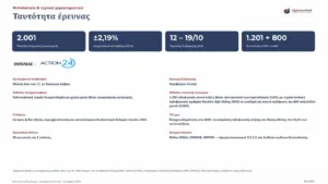 Δημοσκόπηση Opinion Poll: Η ΝΔ στο 31,5% λεκανοπέδιο Αττικής, προβάδισμα 14,6 μονάδων από την η ΕΛ.Α.Σ και 21,3 από το ΠΑΣΟΚ