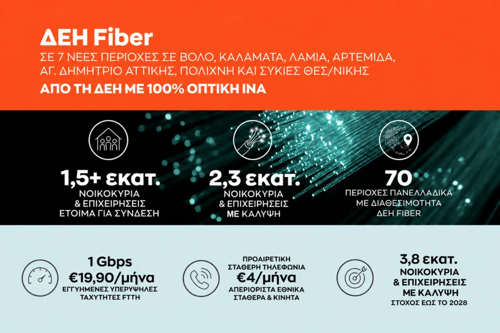 ΔΕΗ Fiber: Έφτασε σε 1,5 εκατ. σπίτια σε όλη την Ελλάδα το FTTH ίντερνετ από τη ΔΕΗ με 100% οπτική ίνα ΔΕΗ Fiber: Έφτασε σε 1,5 εκατ. σπίτια σε όλη την Ελλάδα το FTTH ίντερνετ από τη ΔΕΗ με 100% οπτική ίνα