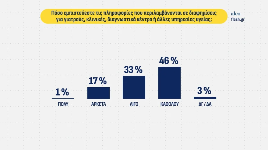 Δημοσκόπηση ALCO: Στις 10 μονάδες η διαφορά ΝΔ – Τσίπρα, στο 4% το κόμμα που στηρίζει ο Κασιδιάρης – Τι δείχνει για την ακρίβεια