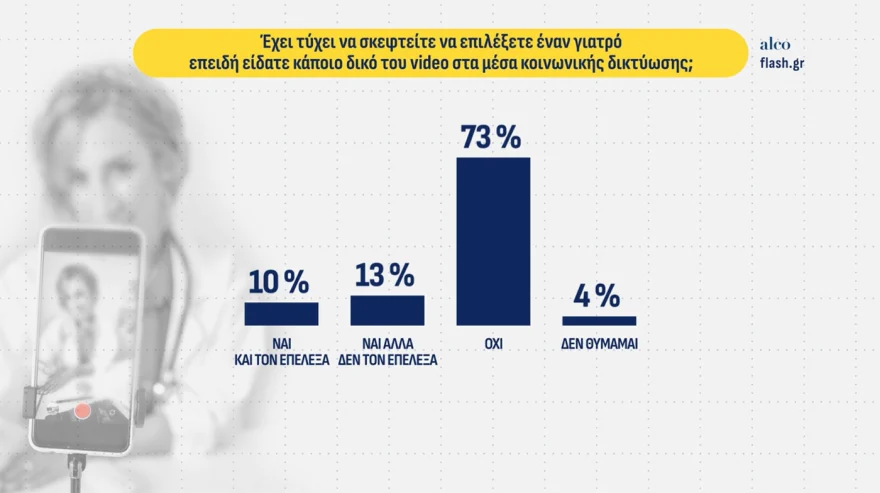 Δημοσκόπηση ALCO: Στις 10 μονάδες η διαφορά ΝΔ – Τσίπρα, στο 4% το κόμμα που στηρίζει ο Κασιδιάρης – Τι δείχνει για την ακρίβεια