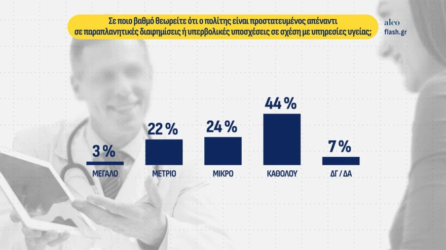 Δημοσκόπηση ALCO: Στις 10 μονάδες η διαφορά ΝΔ – Τσίπρα, στο 4% το κόμμα που στηρίζει ο Κασιδιάρης – Τι δείχνει για την ακρίβεια