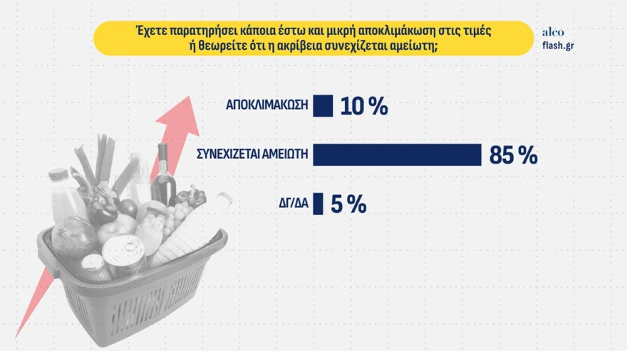 Δημοσκόπηση ALCO: Στις 10 μονάδες η διαφορά ΝΔ – Τσίπρα, στο 4% το κόμμα που στηρίζει ο Κασιδιάρης – Τι δείχνει για την ακρίβεια