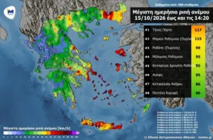 Ο καιρός με ριπές έως και 117 χλμ/ώρα: Πού καταγράφηκαν σήμερα οι ισχυρότεροι άνεμοι Ο καιρός με ριπές έως και 117 χλμ/ώρα: Πού καταγράφηκαν σήμερα οι ισχυρότεροι άνεμοι