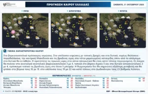 Καιρός: Έρχονται έντονα φαινόμενα, θα χτυπούν κυρίως σε σχήμα «Π», από τα δυτικά, τη Μακεδονία και το ανατολικό Αιγαίο