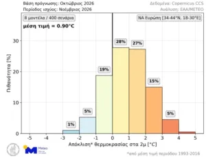 Η νέα μεγάλη αλλαγή του καιρού, τι μας περιμένει τον Νοέμβριο