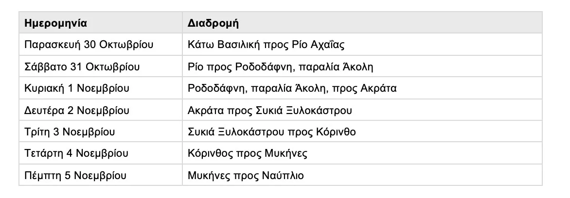 Στο Ρίο ο καλλιτέχνης που περπατά 100 μέρες για δέκα λεπτά τέχνης - Από το Παρίσι στο Ναύπλιο Στο Ρίο ο καλλιτέχνης που περπατά 100 μέρες για δέκα λεπτά τέχνης - Από το Παρίσι στο Ναύπλιο