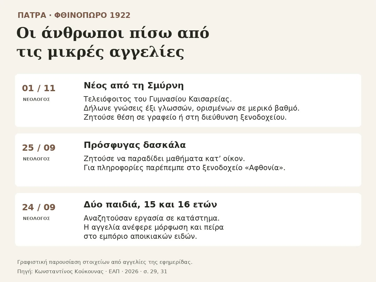 Τρεις αγγελίες προσφύγων για εργασία στην Πάτρα το 1922, σε σύγχρονο γραφικό.