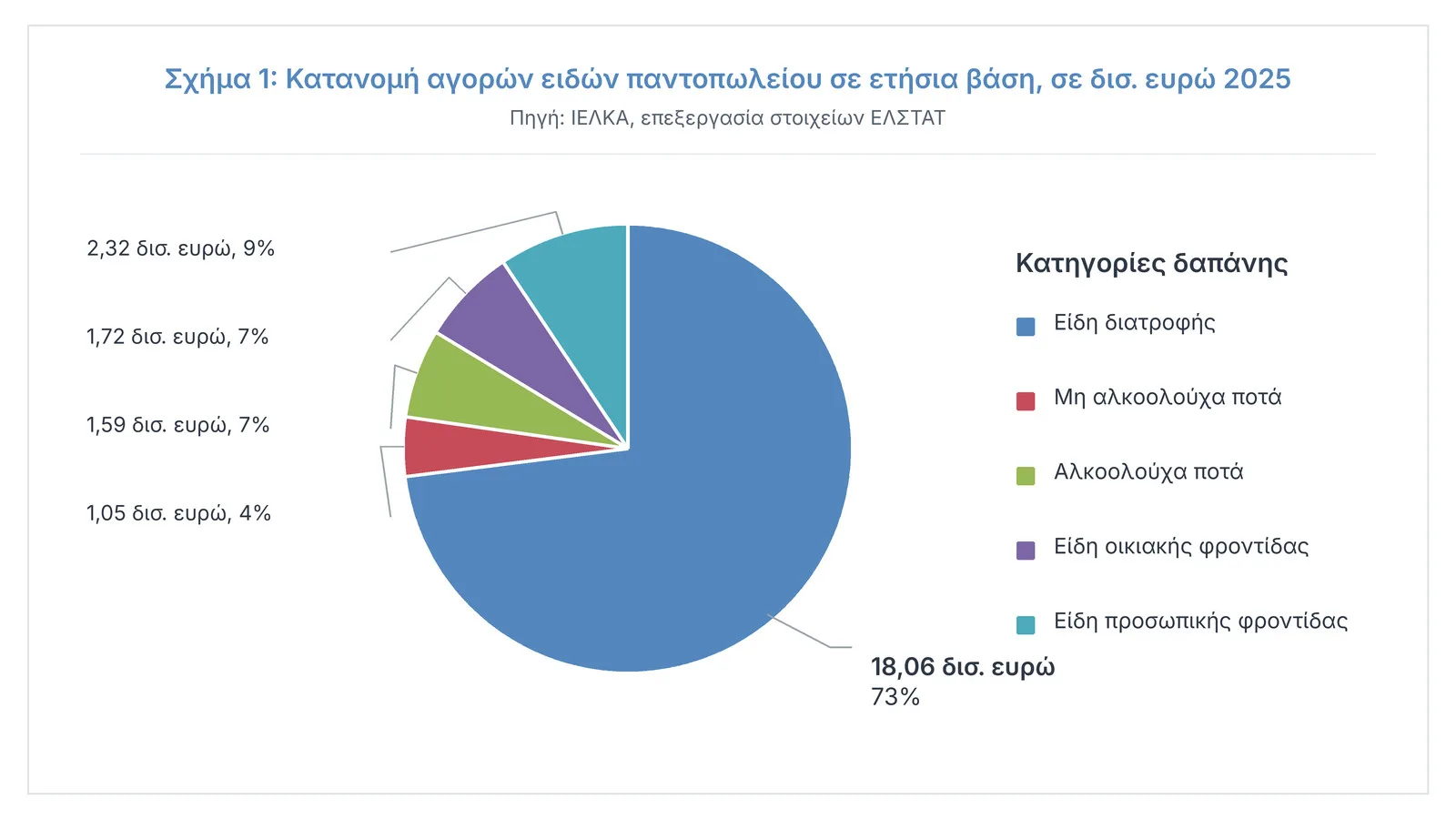 Τι άλλαξε στο τραπέζι των Ελλήνων: Λιγότερο ελαιόλαδο και μοσχάρι, περισσότερα έτοιμα γεύματα Τι άλλαξε στο τραπέζι των Ελλήνων: Λιγότερο ελαιόλαδο και μοσχάρι, περισσότερα έτοιμα γεύματα