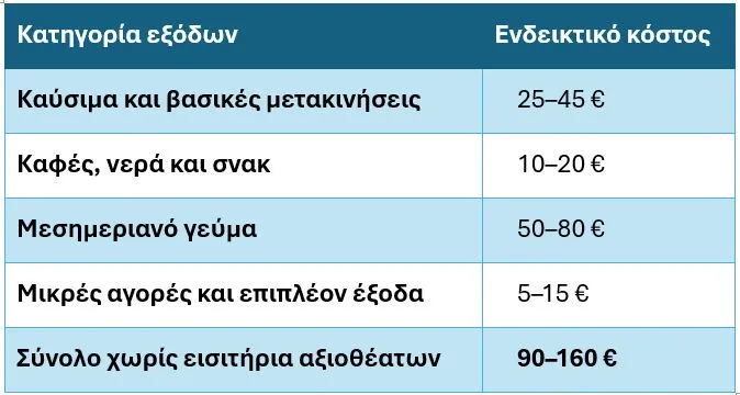 Εκδρομή στα Καλάβρυτα: Πόσο κοστίζει για μία οικογένεια Εκδρομή στα Καλάβρυτα: Πόσο κοστίζει για μία οικογένεια