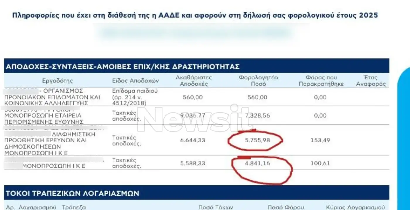 Υπόθεση Καμπούρη: «Είχα φύγει και συνέχιζαν να με ασφαλίζουν» – Τώρα καλείται να πληρώσει 1.500 ευρώ φόρο Υπόθεση Καμπούρη: «Είχα φύγει και συνέχιζαν να με ασφαλίζουν» – Τώρα καλείται να πληρώσει 1.500 ευρώ φόρο