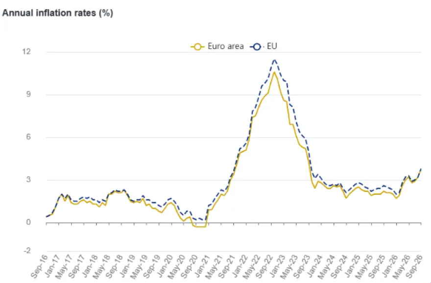 Πληθωρισμός: Στο 5,1% η Ελλάδα, στο 3,8% η Ευρωζώνη – Τι δείχνουν τα στοιχεία της Eurostat Πληθωρισμός: Στο 5,1% η Ελλάδα, στο 3,8% η Ευρωζώνη – Τι δείχνουν τα στοιχεία της Eurostat