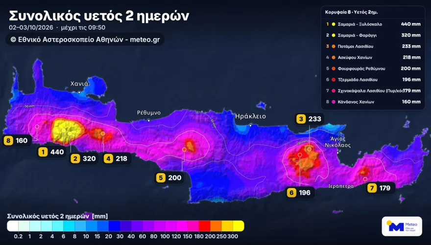Κρήτη: 440 τόνοι νερού ανά στρέμμα σε 48 ώρες – Έπεσε βροχή ενός έτους Κρήτη: 440 τόνοι νερού ανά στρέμμα σε 48 ώρες – Έπεσε βροχή ενός έτους